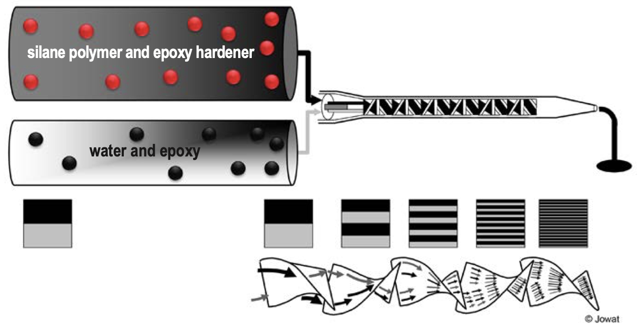 Marcador Jowat® 690.00 Adhesivo universal 2K SE polimero